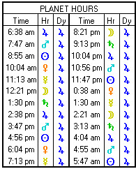 2014_FM_June_Planet Hours chart
